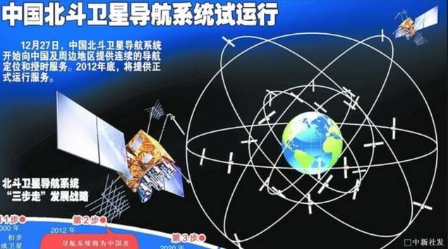 China anuncia que su sistema de navegación por satélite tendrá cobertura global en 2020