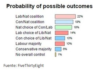 Elecciones generales: si votar sirviera de algo, sería ilegal *