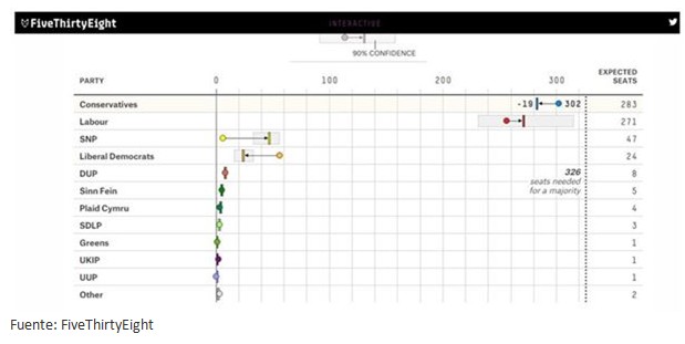 Elecciones generales: si votar sirviera de algo, sería ilegal *