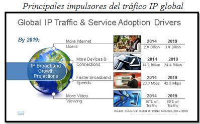 El tráfico IP global se multiplicará por tres entre 2014 y 2019