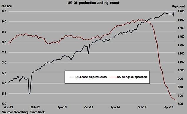 ¿Es hora de que la OPEP enfrente las consecuencias?