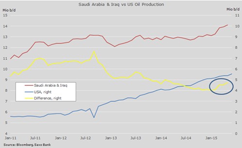 ¿Es hora de que la OPEP enfrente las consecuencias?