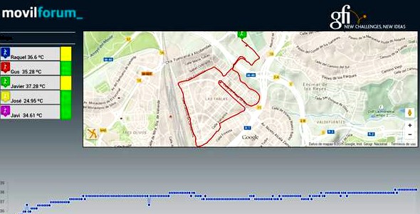 Gfi España y Telefónica realizan un piloto para la detección temprana de golpes de calor en la VI Carrera Proniño