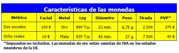La Casa de la Moneda lanza dos acuñaciones para el IV Centenario de la Segunda Parte del Quijote