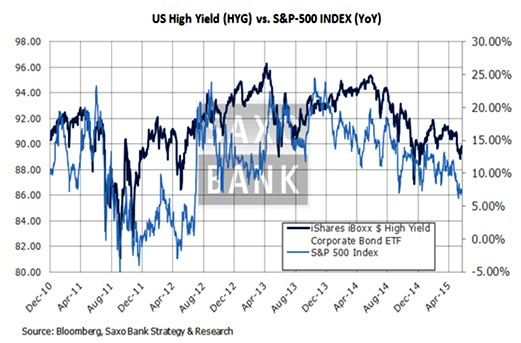 El ciclo de crédito también alcanzó su punto máximo hace un tiempo.