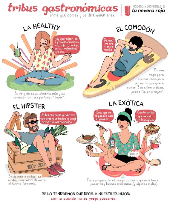 Tribus gastronómicas: Dime qué comes y te diré quién eres