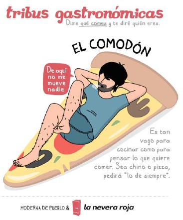 Tribus gastronómicas: Dime qué comes y te diré quién eres