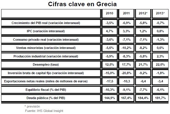 Crece la probabilidad de que Grecia salga de la zona del euro