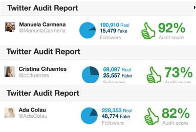 Carmena, Cifuentes y Colau prefieren Twitter a FaceBook o su blog
