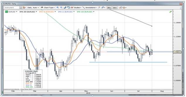 El EURUSD estaba de fiesta el viernes, y nada iba a estropeárselo.