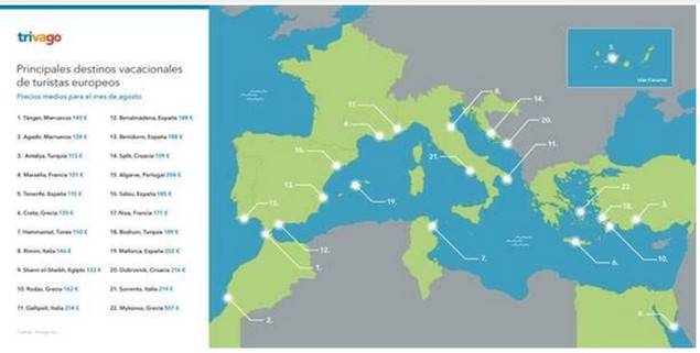 España, el país europeo del Mediterráneo con los precios hoteleros más competitivos