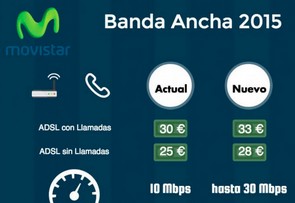 La Asociación de Internautas valora la banda ancha, fija y móvil, de Movistar como la mejor del mercado