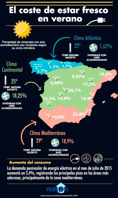 Solo un 19% de las viviendas de Sevilla cuenta con aire acondicionado