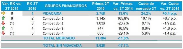 Ranking Vida Total Primas. Datos en millones de euros ranking-vida-total-primas (Fuente: ICEA).