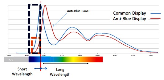 AOC presenta la nueva tecnología Eye Protection en los monitores de videojuegos