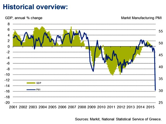 Grecia, un país no apto para inversores de largo plazo ¿una ganga a corto?