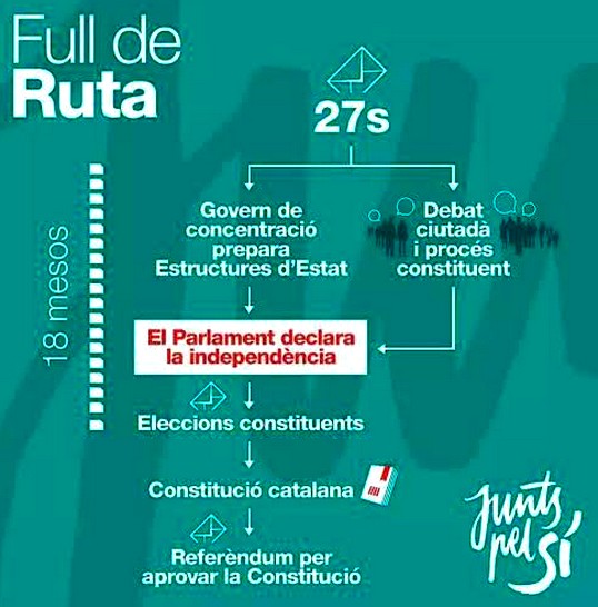 La lista de candidatos de Mas publica las fases de su golpe de estado