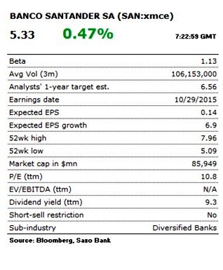 Largos en Banco Santander, cortos en Citigroup