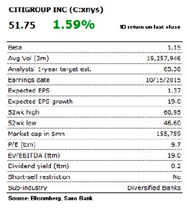 Largos en Banco Santander, cortos en Citigroup
