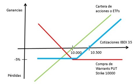 ¿Qué nos ha enseñado este verano?