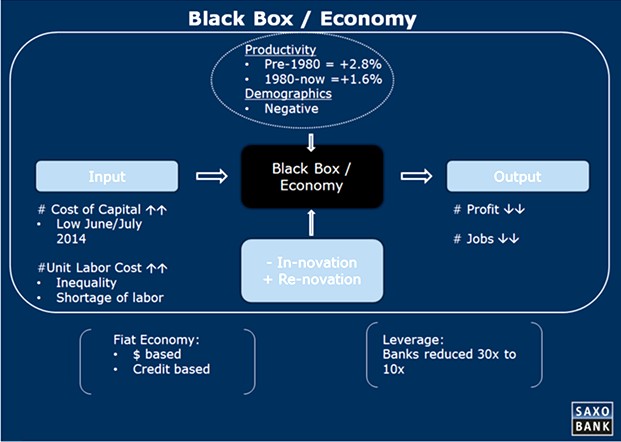 Confirmado, la Fed está totalmente perdida