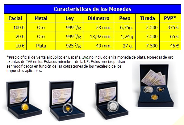 La Casa de Moneda de Madrid protagonista de la VI serie de “Joyas Numismáticas”