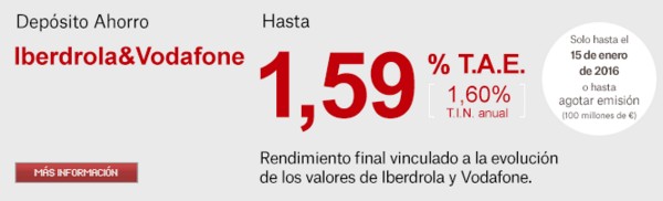 Nuevo depósito estructurado de Banco Popular al 1,59 % TAE ligado a la bolsa