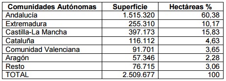 Distribución geográfica