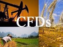 Plus500 destaca los CFDs más populares de 2015