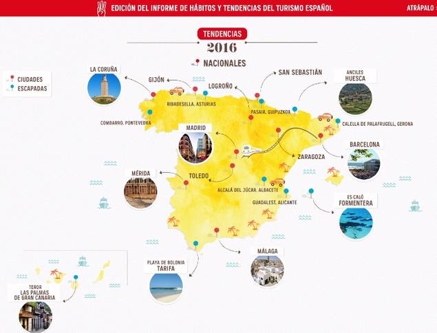 Presentan un informe sobre 'Hábitos y Tendencias del Turismo Español'
