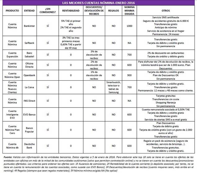 Se desploma el ahorro de las familias durante la cuesta de enero