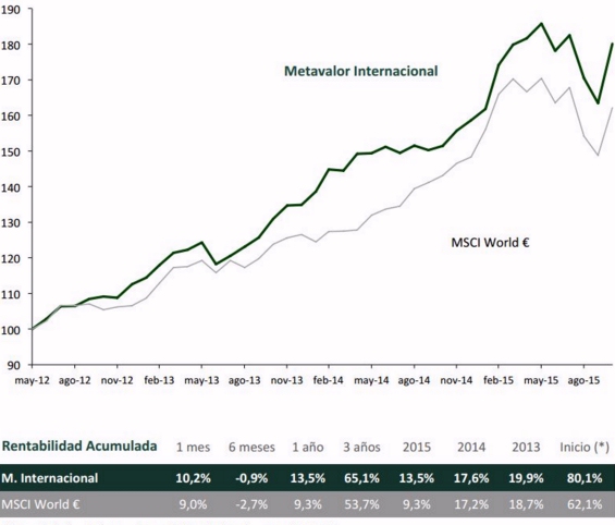 Inversis inicia la comercialización de Metavalor Pensiones PP
