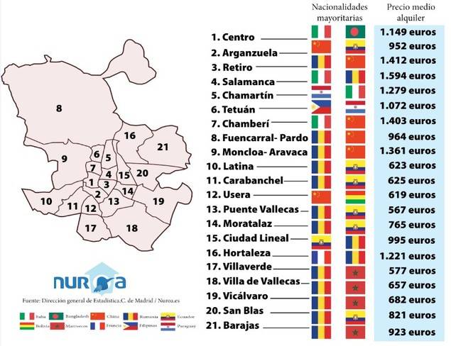 ¿Conocemos qué nacionalidad extranjera es la mayoritaria en nuestro barrio?
