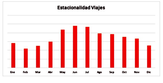 Qué y cómo compramos en Internet