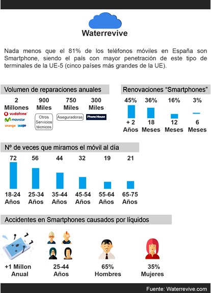 La gran lucha por la super-resistencia en los Smartphone