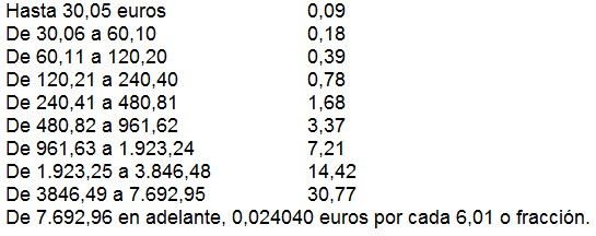 La Comunidad de Madrid comienza a aplicar el desconocido tributo del alquiler