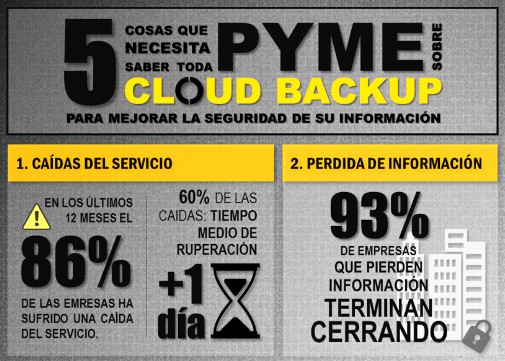 El 15% de las pymes, abocadas a cerrar si no aseguran la información