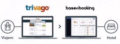 Trivago adquiere Base7booking