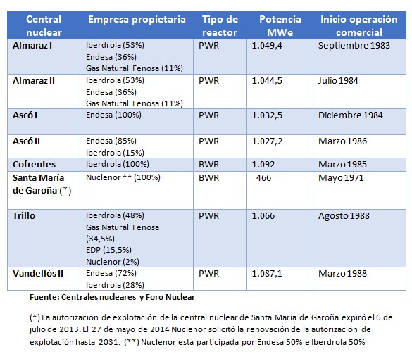 Cinco años después de Fukushima, lecciones aprendidas y mejoras en la seguridad