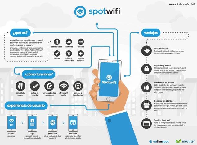 Movistar y Onthespot lanzan ‘Spotwifi’