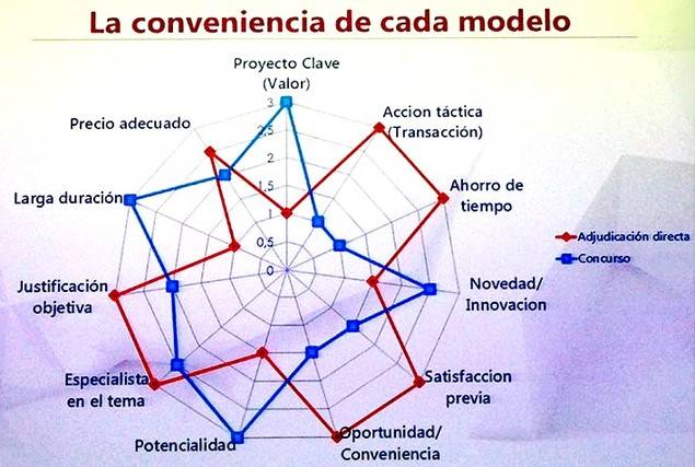 Los proveedores de servicios de Marketing piden concursos privados más transparentes