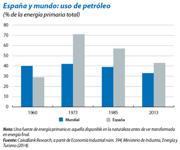 ¿Cómo evolucionará el precio del petróleo?