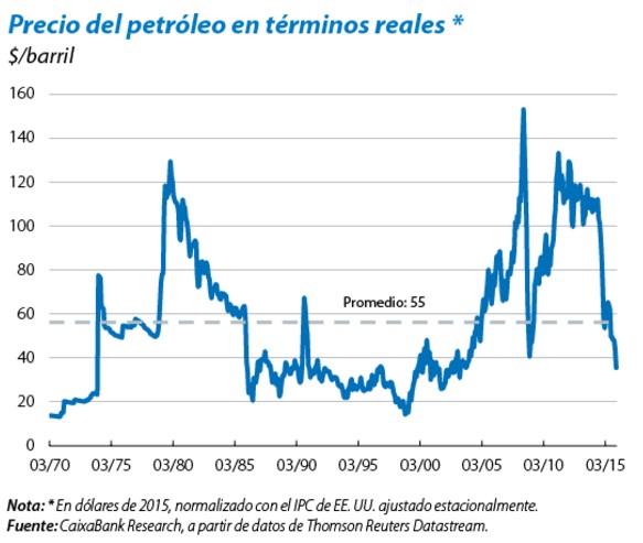 ¿Cómo evolucionará el precio del petróleo?
