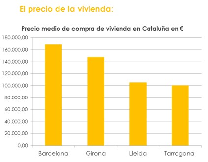 El 85% de los inversores en el mercado residencial catalán con extranjeros