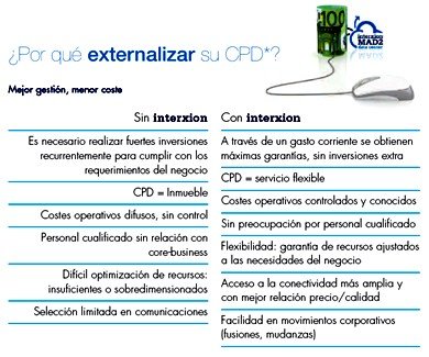 La externalización significa que aquellas empresas que tienen bienes informáticos o tecnología, en vez de alojar la información en sus propias instalaciones pueden sacarla fuera y albergarla en un sitio más especializado, más seguro y más barato para asegurar su continuidad de negocio. Alojar los equipos en un centro de datos profesional permite que las compañías centrarse en su core business y conseguir ventajas a nivel de costes, seguridad, conectividad y flexibilidad.