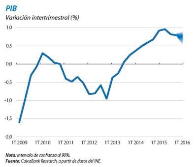 España: de la recuperación a la expansión