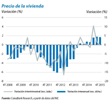 España: de la recuperación a la expansión