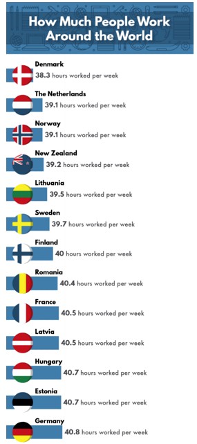 ¿Cuál es la jornada ideal de trabajo?