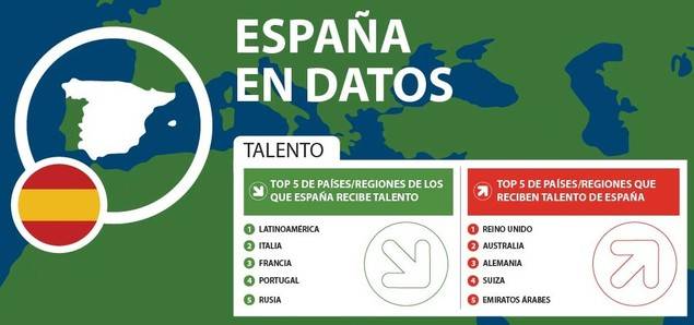 El sector tecnológico y el espíritu emprendedor, principales tendencias en auge en España según el último estudio de LinkedIn