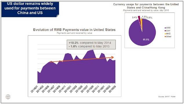 Se mantiene el uso del dólar para pagos entre China y Estados Unidos